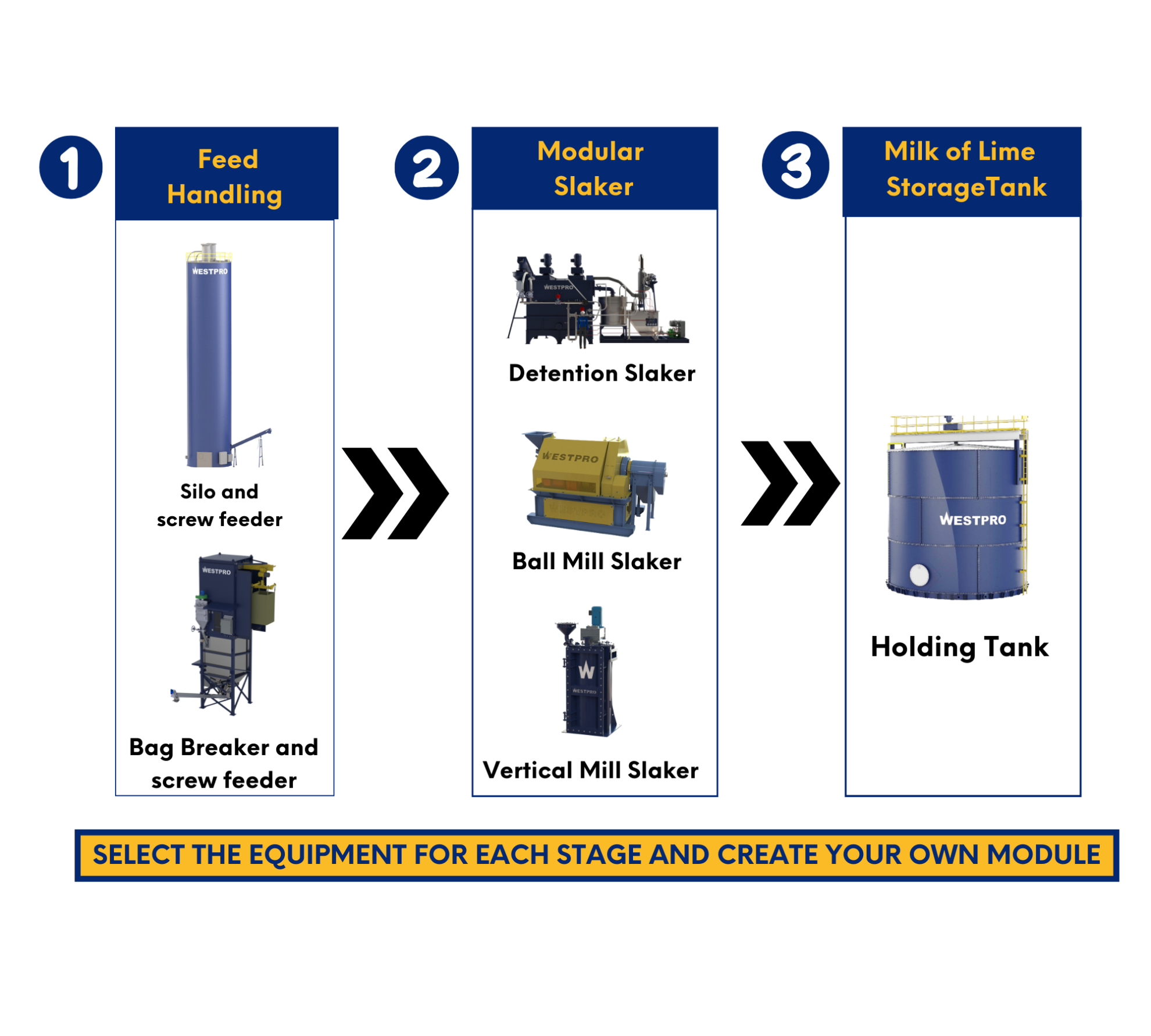 LIME SLAKING AND LIME MIXING SYSTEMS Westpro Machinery